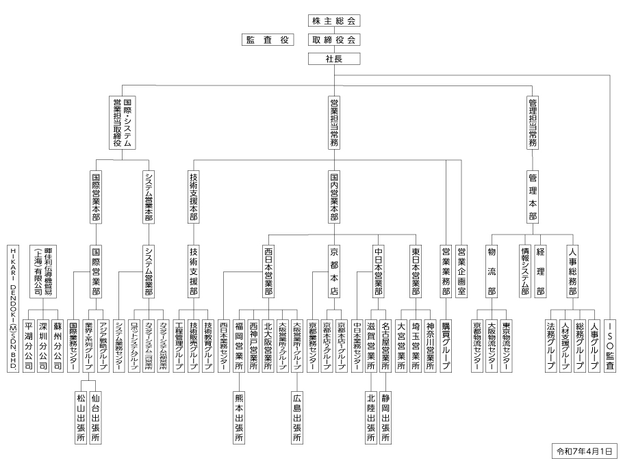 組織図 Organization chart