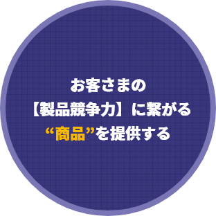 お客さまの【製品競争力】に繋がる”商品”を提供する